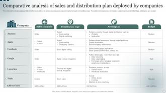 Comparative Analysis Of Sales And Distribution Plan Deployed By Companies