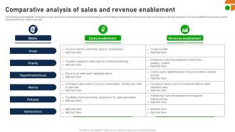 Comparative Analysis Of Sales And Revenue Enablement