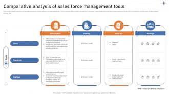 Comparative Analysis Of Sales Force Management Tools