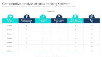 Comparative Analysis Of Sales Tracking Software Pipeline Management Analyze Sales Process