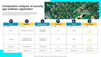 Comparative Analysis Of Security Gap Software Application