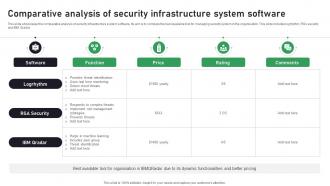 Comparative Analysis Of Security Infrastructure System Software