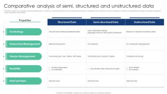 Comparative Analysis Of Semi Structured And Unstructured Data