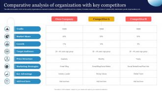Comparative Analysis Of SEO Strategy To Increase Content Visibility Strategy SS V