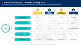 Comparative Analysis Of Server Security Tools