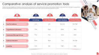 Comparative Analysis Of Service Promotion Tools