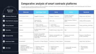 Comparative Analysis Of Smart Contracts Platforms Exploring The Disruptive Potential BCT SS
