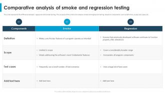 Comparative Analysis Of Smoke And Regression Testing Regression Testing For Software Quality