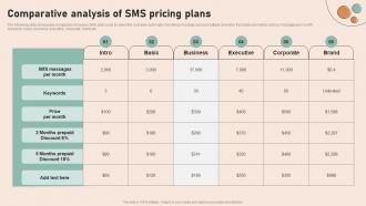 Comparative Analysis Of Sms Effective Real Time Marketing Guidelines MKT SS V