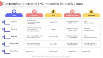 Comparative Analysis Of SMS Marketing Innovative Tools