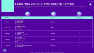Comparative Analysis Of Sms Marketing Softwares  Ppt Introduction