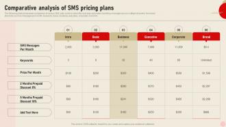 Comparative Analysis Of Sms Pricing Plans Integrating Real Time Marketing MKT SS V