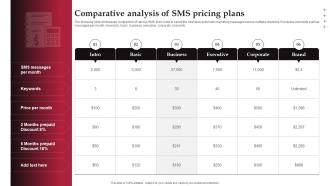 Comparative Analysis Of SMS Pricing Plans Real Time Marketing Guide For Improving