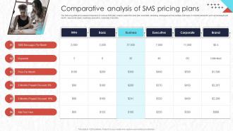 Comparative Analysis Of Sms Pricing Plans Real Time Marketing MKT SS V
