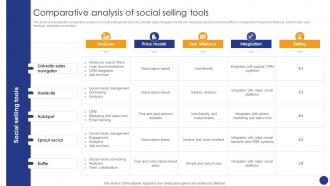 Comparative Analysis Of Social Comprehensive Guide For Various Types Of B2B Sales Approaches SA SS