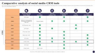 Comparative Analysis Of Social Media CRM Tools CRM Marketing System Guide MKT SS V