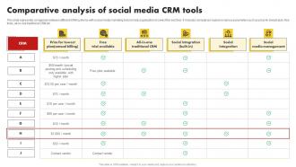 Comparative Analysis Of Social Media CRM Tools Customer Relationship Management MKT SS V