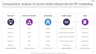 Comparative Analysis Of Social Media Influencers For Unlocking New Opportunities With NFTs BCT SS
