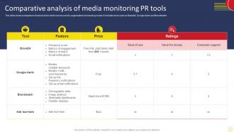 Comparative Analysis Of Social Media Marketing Strategies To Increase MKT SS V