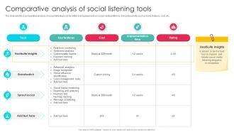 Comparative Analysis Of Social Sales Outreach Strategies For Effective Lead Generation