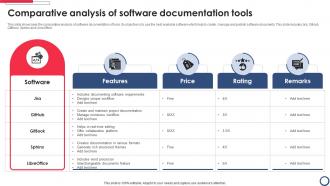 Comparative Analysis Of Software Documentation Tools