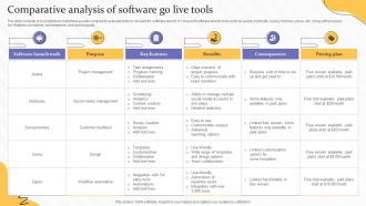 Comparative Analysis Of Software Go Live Tools