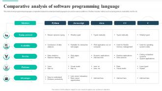 Comparative Analysis Of Software Programming Language