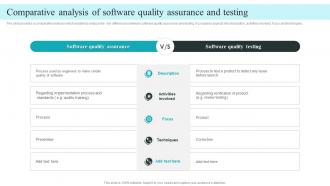 Comparative Analysis Of Software Quality Assurance And Testing