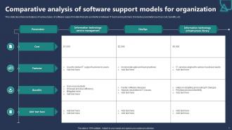 Comparative Analysis Of Software Support Models For Organization