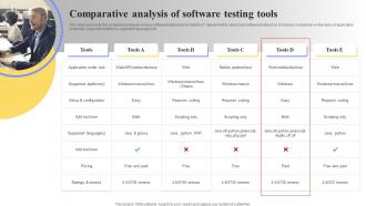 Comparative Analysis Of Software Testing Tools Ppt Powerpoint Presentation File Guide