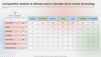 Comparative Analysis Of Software Used To Develop Touch Screen Technology