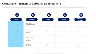 Comparative Analysis Of Softwares For Credit Note