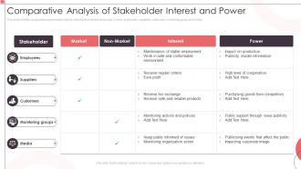 Comparative Analysis Of Stakeholder Interest And Power