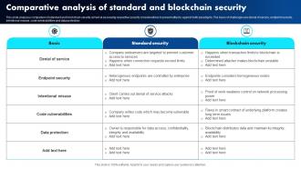 Comparative Analysis Of Standard And Blockchain Security