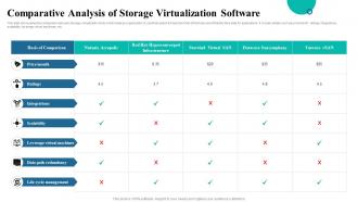 Comparative Analysis Of Storage Virtualization Software