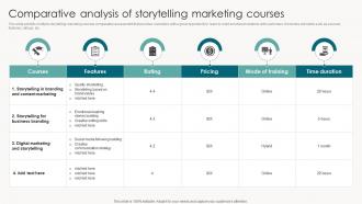 Comparative Analysis Of Storytelling Marketing Courses