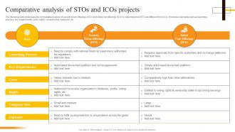 Comparative Analysis Of STOs And ICOs Projects Security Token Offerings BCT SS