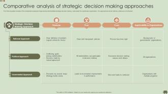 Comparative Analysis Of Strategic Decision Making Approaches