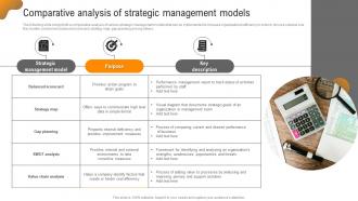 Comparative Analysis Of Strategic Management Models