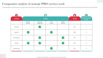Comparative Analysis Of Strategic Pmo Services Tools