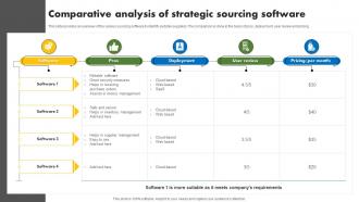 Comparative Analysis Of Strategic Sourcing Software