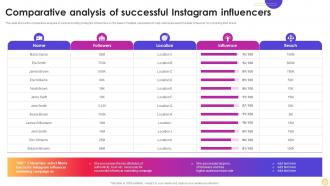 Comparative Analysis Of Successful Instagram Instagram Influencer Marketing Strategy SS V