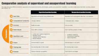 Comparative Analysis Of Supervised Supervised Learning Guide For Beginners AI SS