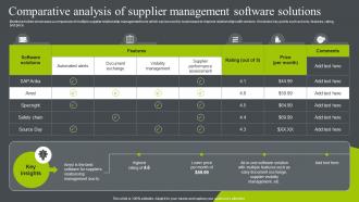 Comparative Analysis Of Supplier Management Software Business Relationship Management To Build