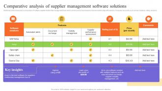Comparative Analysis Of Supplier Management Software Stakeholders Relationship Administration