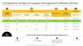 Comparative Analysis Of Supplier Management Strategic Plan For Corporate Relationship Management