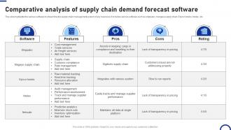 Comparative Analysis Of Supply Chain Demand Forecast Software