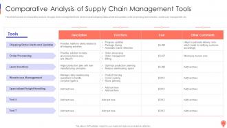 Comparative Analysis Of Supply Chain Management Tools Logistics Optimization Models
