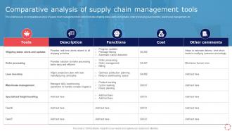 Comparative Analysis Of Supply Chain Management Tools Models For Improving Supply Chain Management