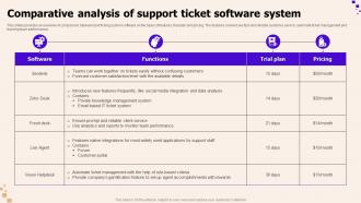 Comparative Analysis Of Support Ticket Software System